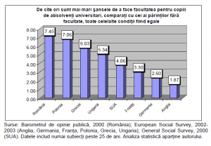 Sansele de a ajunge ”intelectual” in Romania comparat cu alte tari